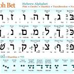 what is an alphabet bet